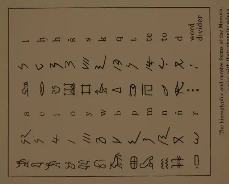 Meroitic Writing, Linguistics